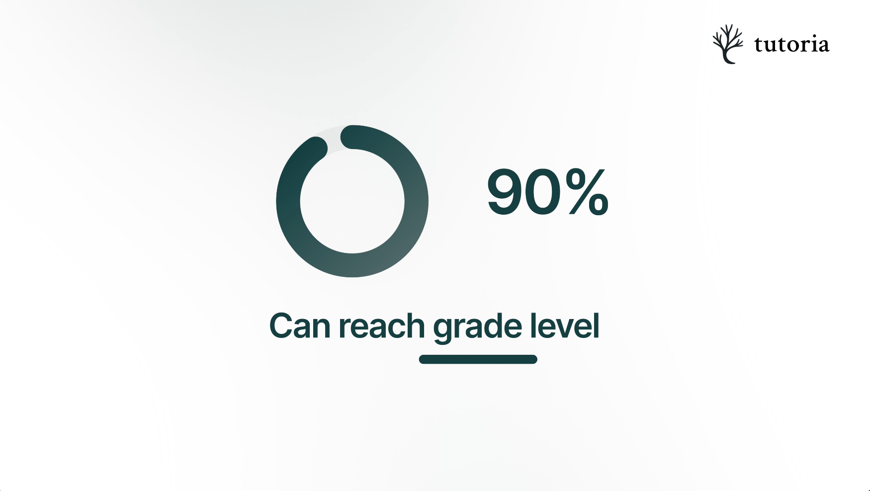 Tutoria educational technology product explainer visual